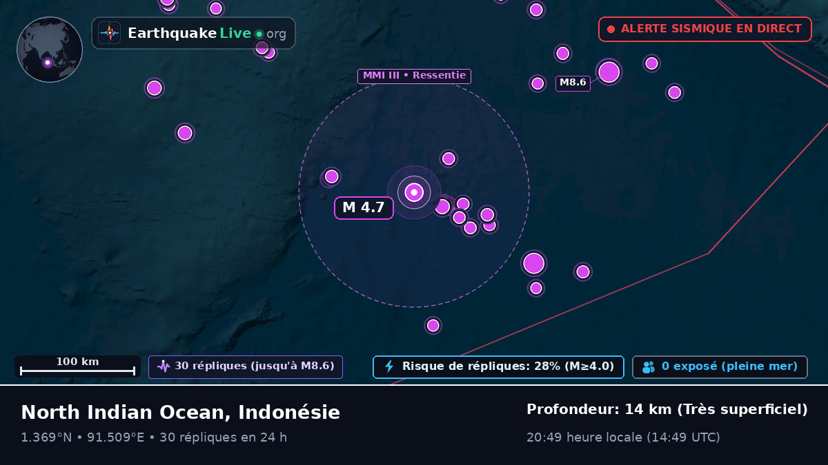 Océan Indien (Indonésie)