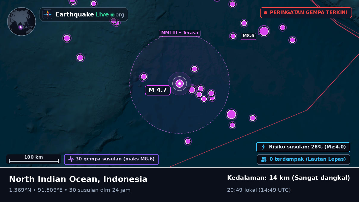 Samudra Hindia (Indonesia)
