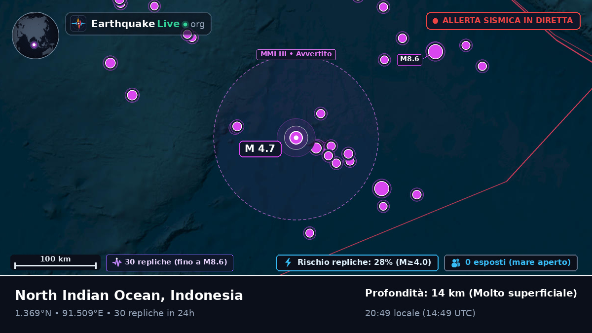 Oceano Indiano (Indonesia)