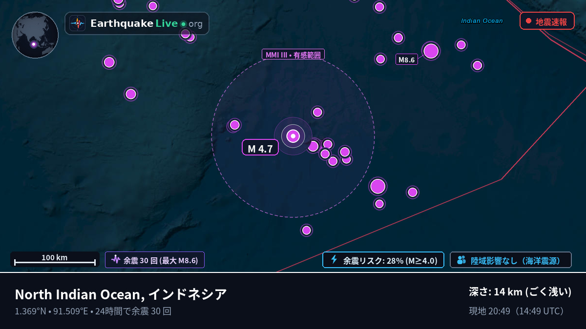 インド洋 (インドネシア)