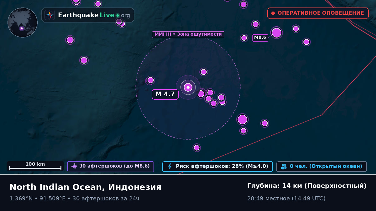 Индийский океан (Индонезия)