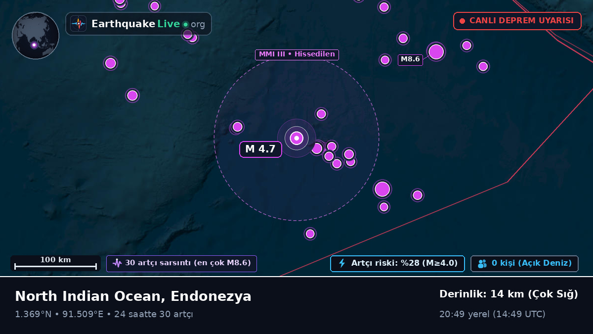 Hint Okyanusu (Endonezya)