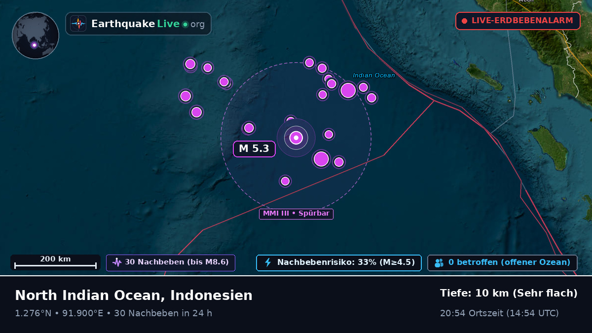 Indischer Ozean (Indonesien)