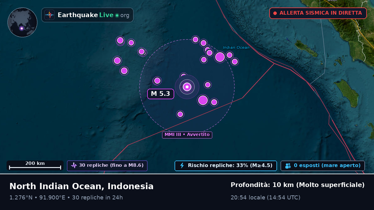 Oceano Indiano (Indonesia)