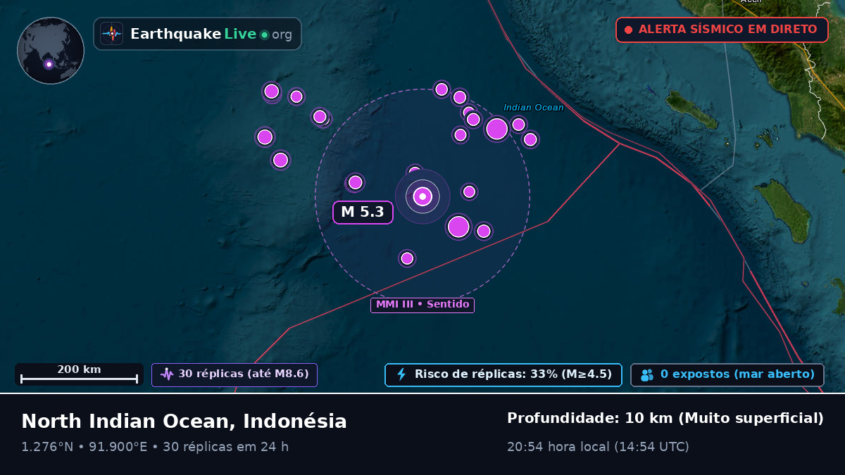 Oceano Índico (Indonésia)