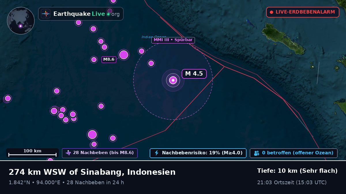 Indischer Ozean (Indonesien)