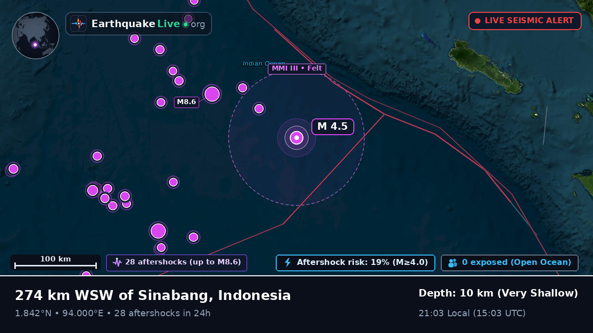 Indian Ocean (Indonesia)