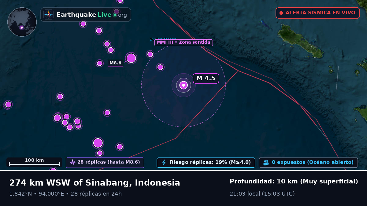 Océano Índico (Indonesia)