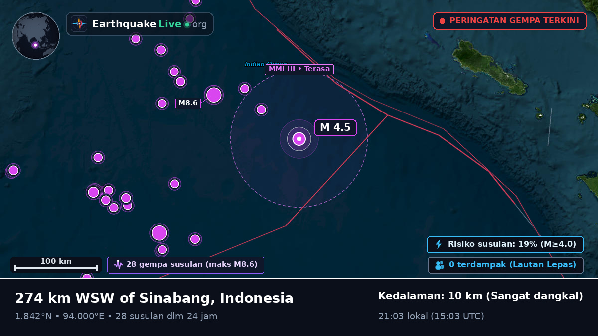 Samudra Hindia (Indonesia)