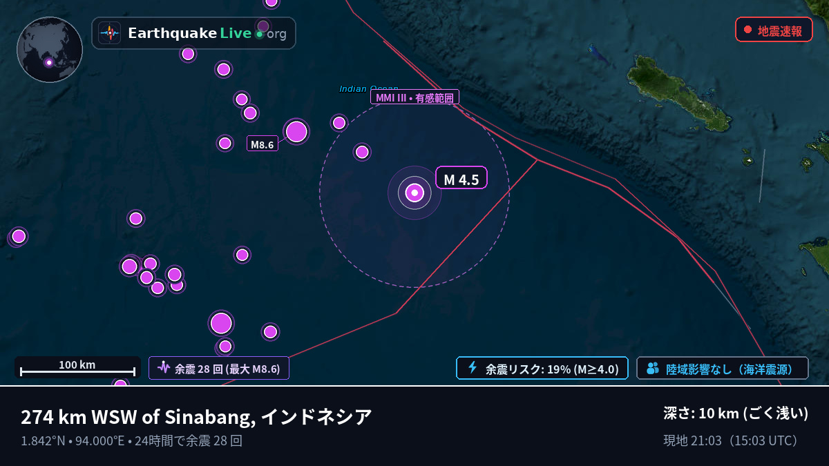 インド洋 (インドネシア)