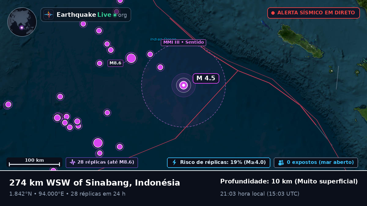 Oceano Índico (Indonésia)