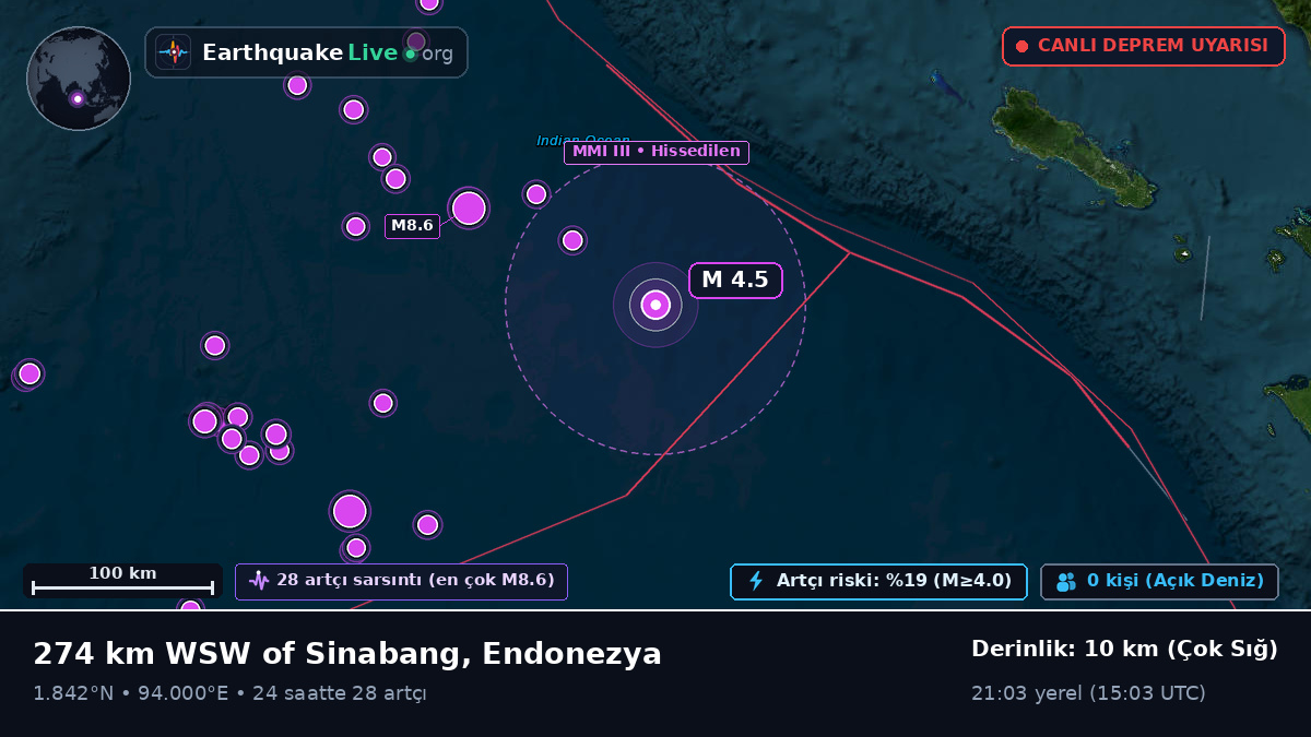 Hint Okyanusu (Endonezya)