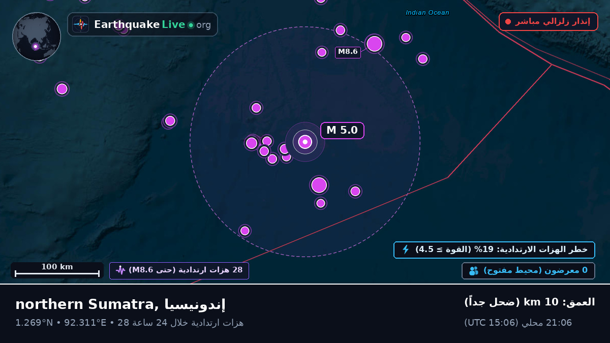 المحيط الهندي (إندونيسيا)