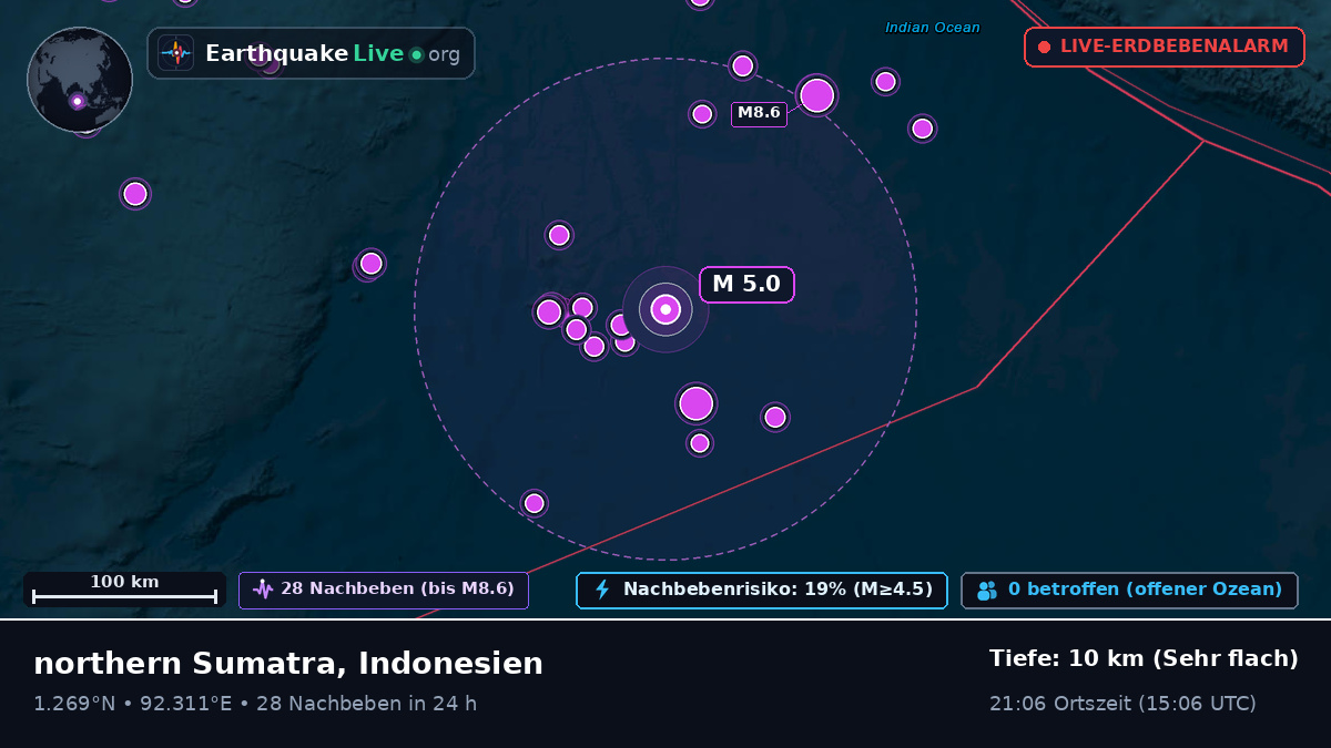 Indischer Ozean (Indonesien)