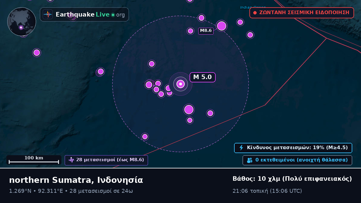Ινδικός Ωκεανός (Ινδονησία)