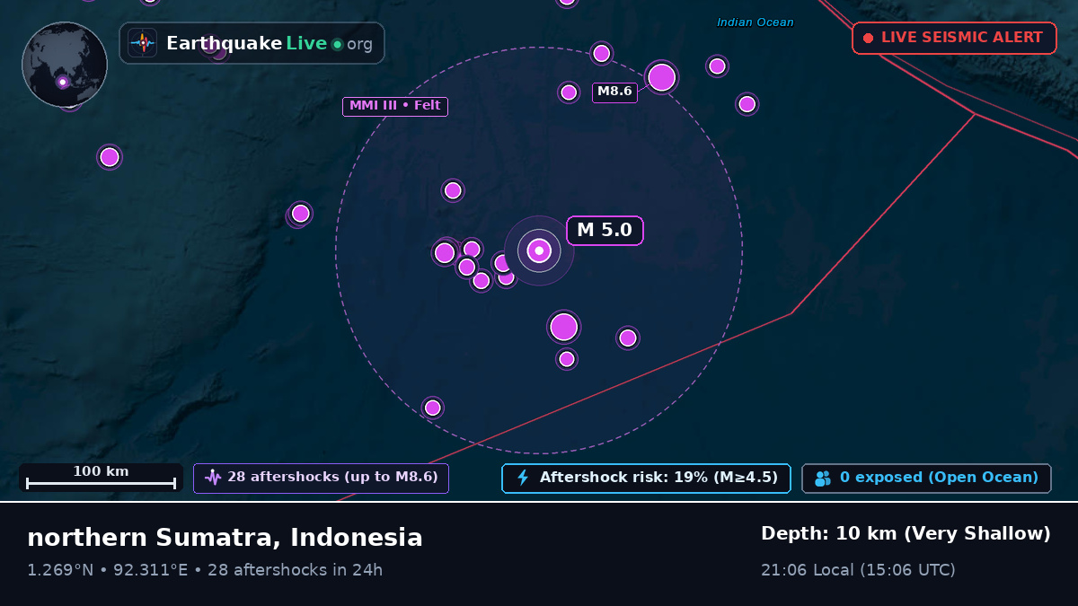 Indian Ocean (Indonesia)