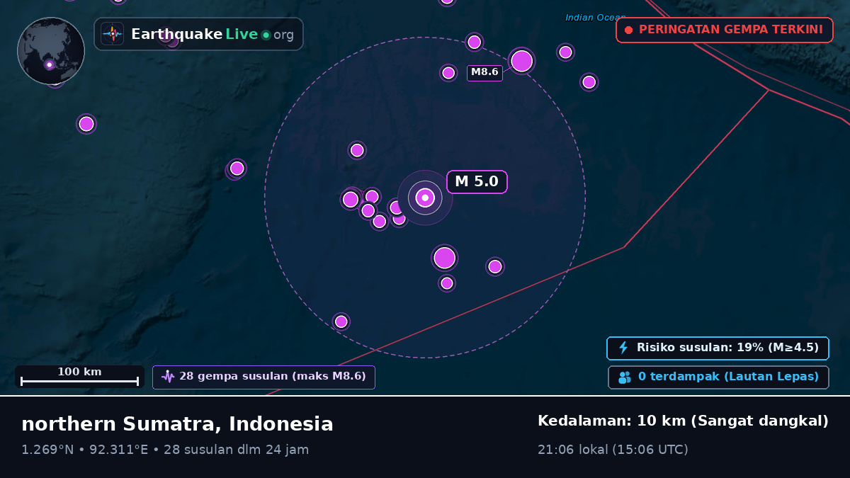 Samudra Hindia (Indonesia)