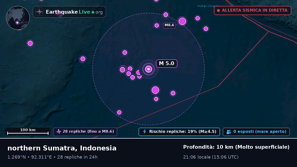 Oceano Indiano (Indonesia)