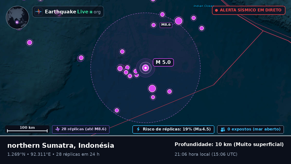 Oceano Índico (Indonésia)