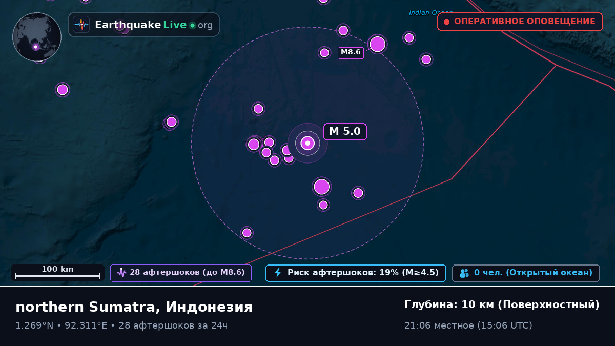 Индийский океан (Индонезия)