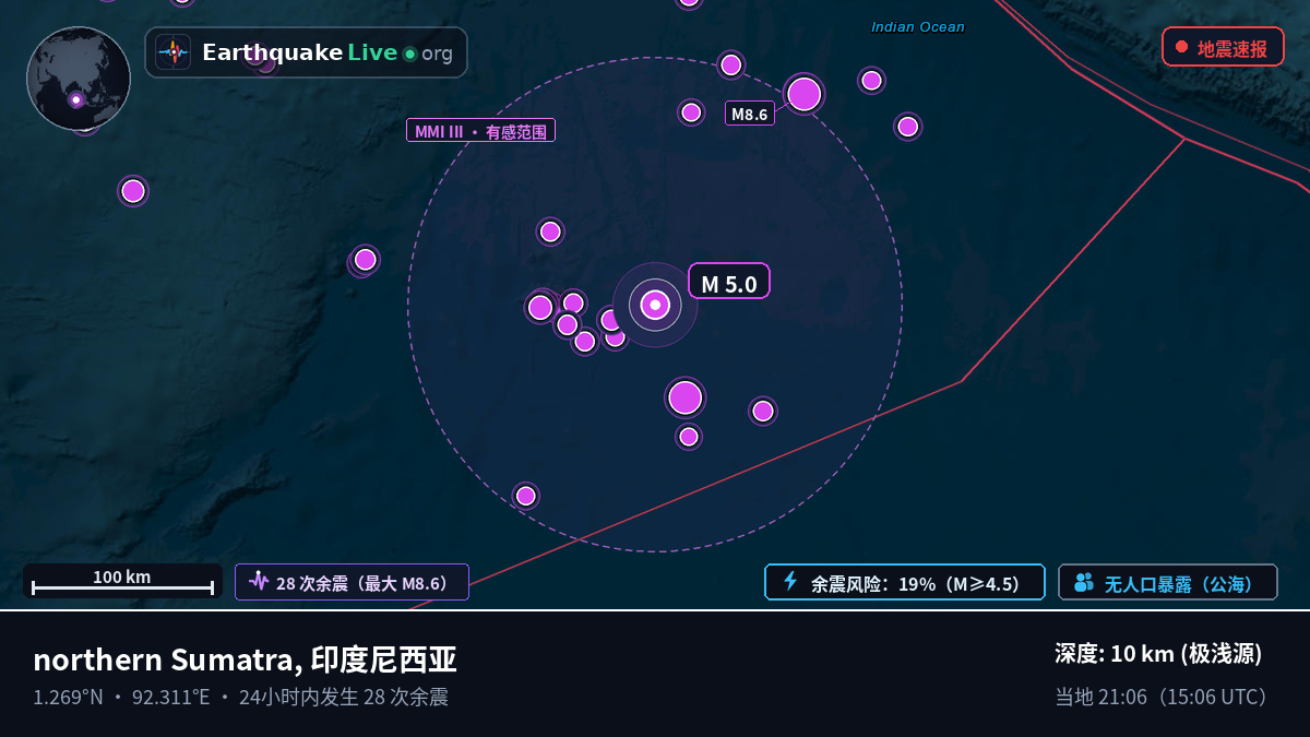 印度洋 (印度尼西亚)