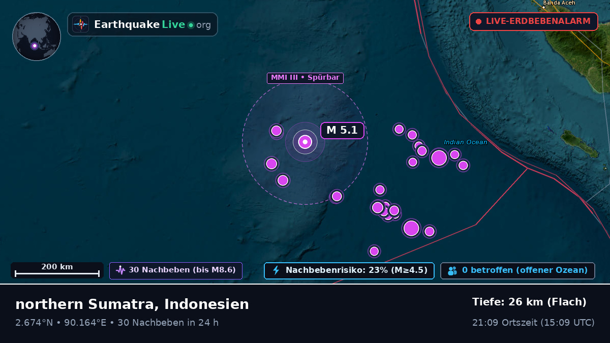 Indischer Ozean (Indonesien)