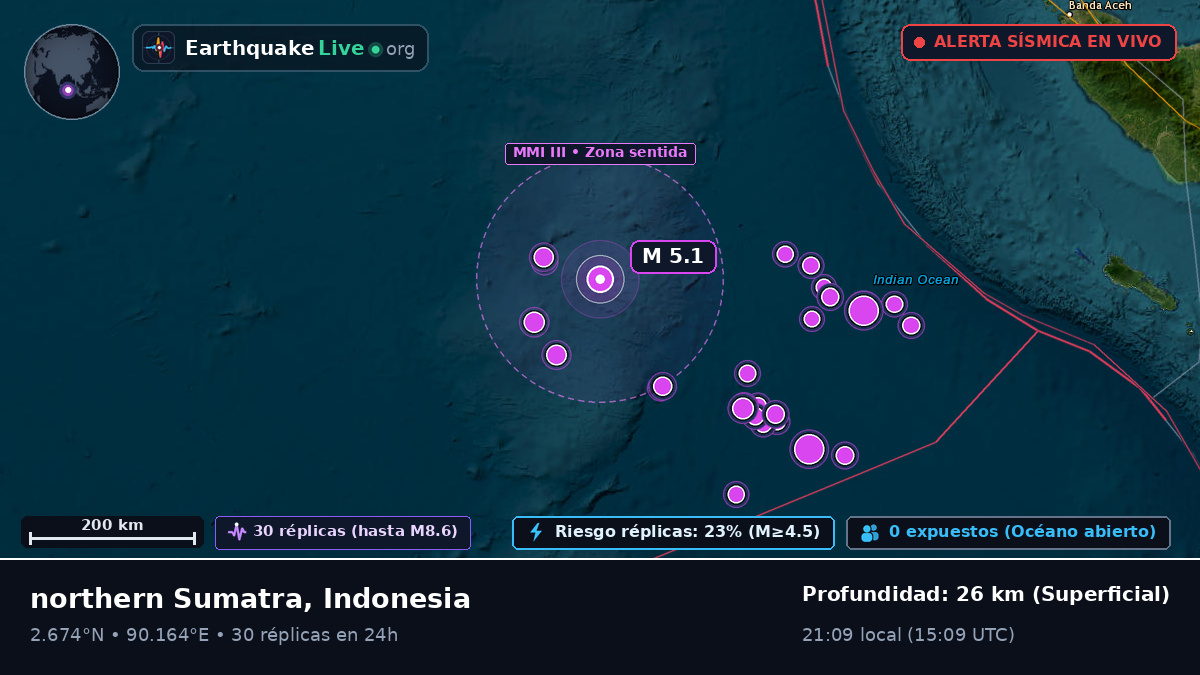 Océano Índico (Indonesia)