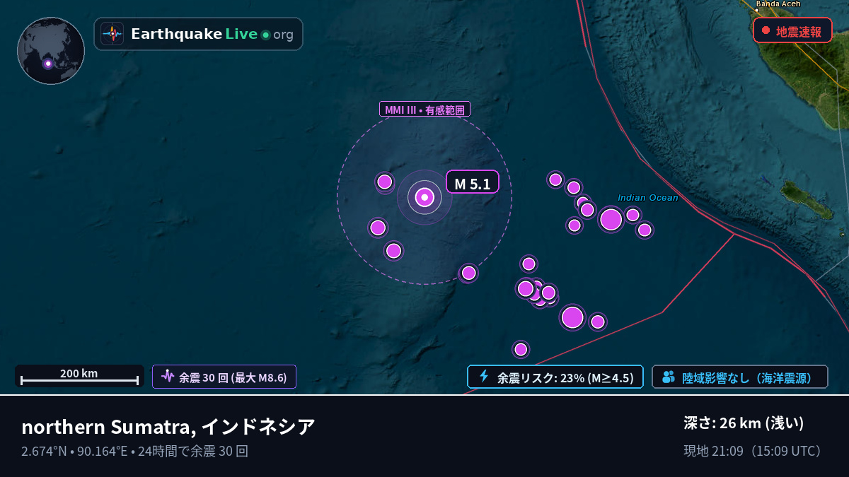 インド洋 (インドネシア)