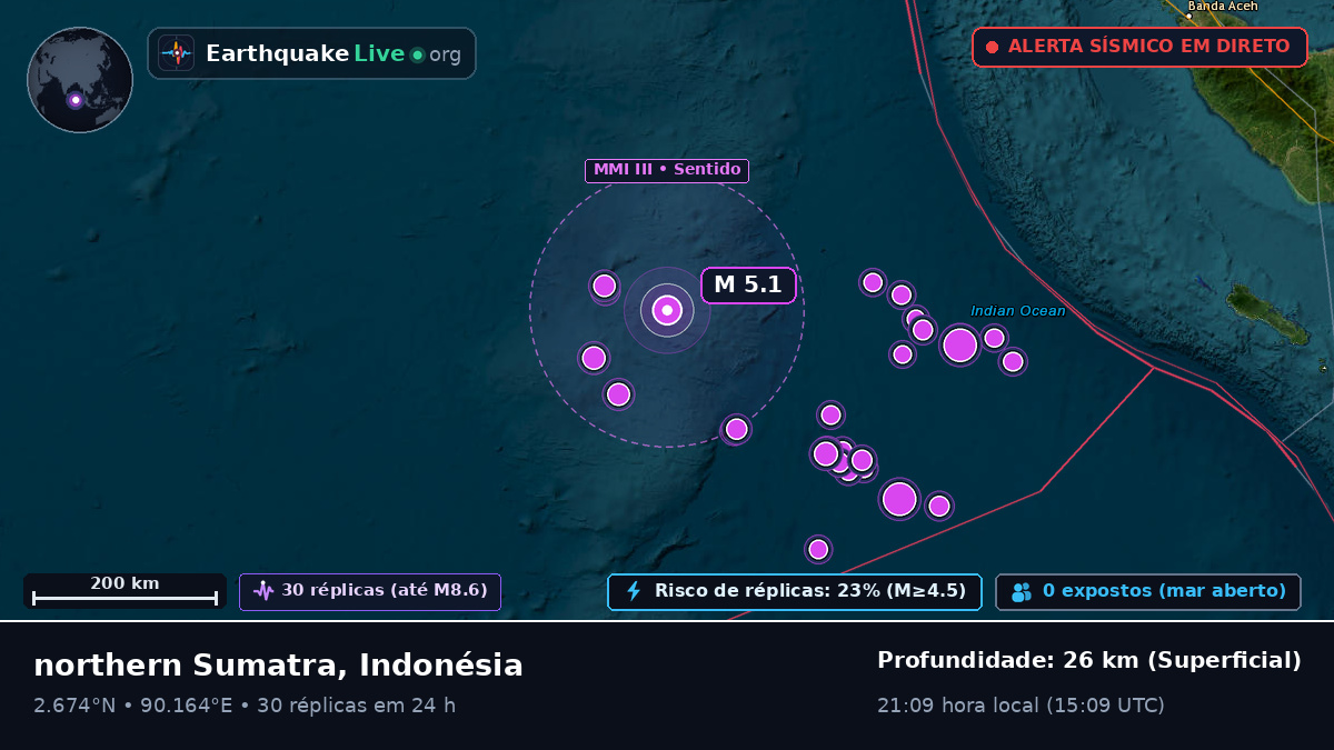 Oceano Índico (Indonésia)