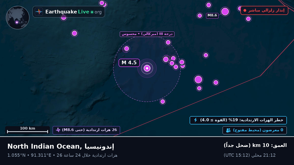 المحيط الهندي (إندونيسيا)