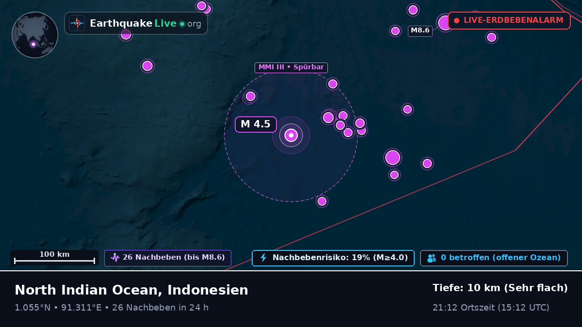 Indischer Ozean (Indonesien)