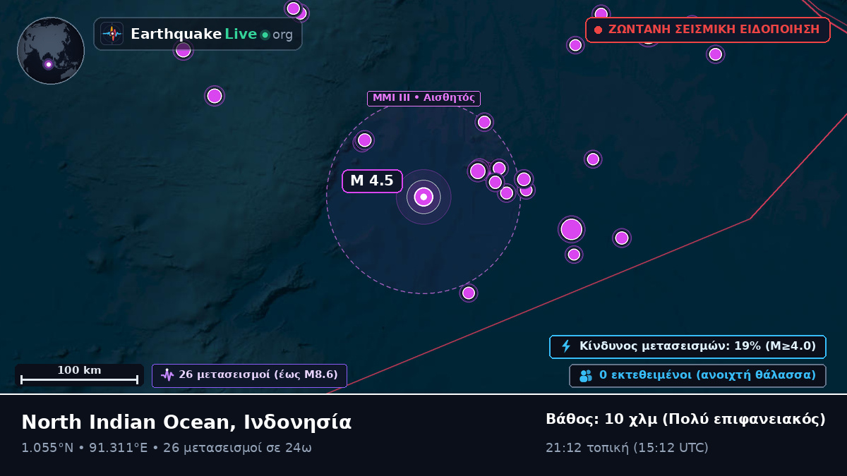 Ινδικός Ωκεανός (Ινδονησία)