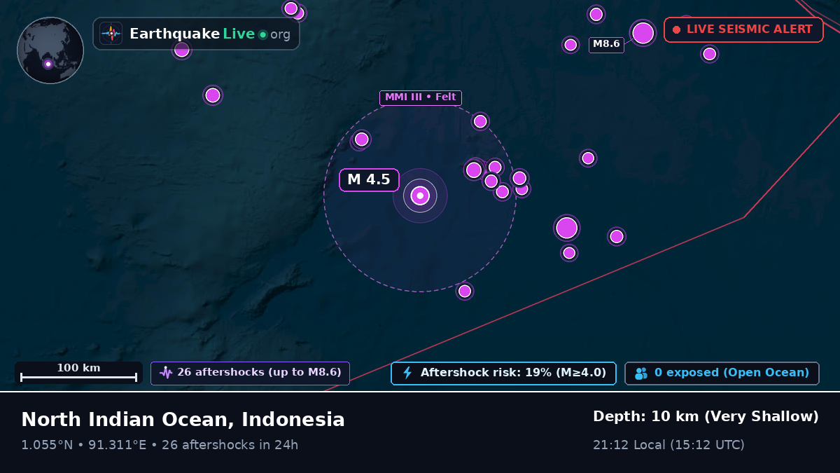 Indian Ocean (Indonesia)
