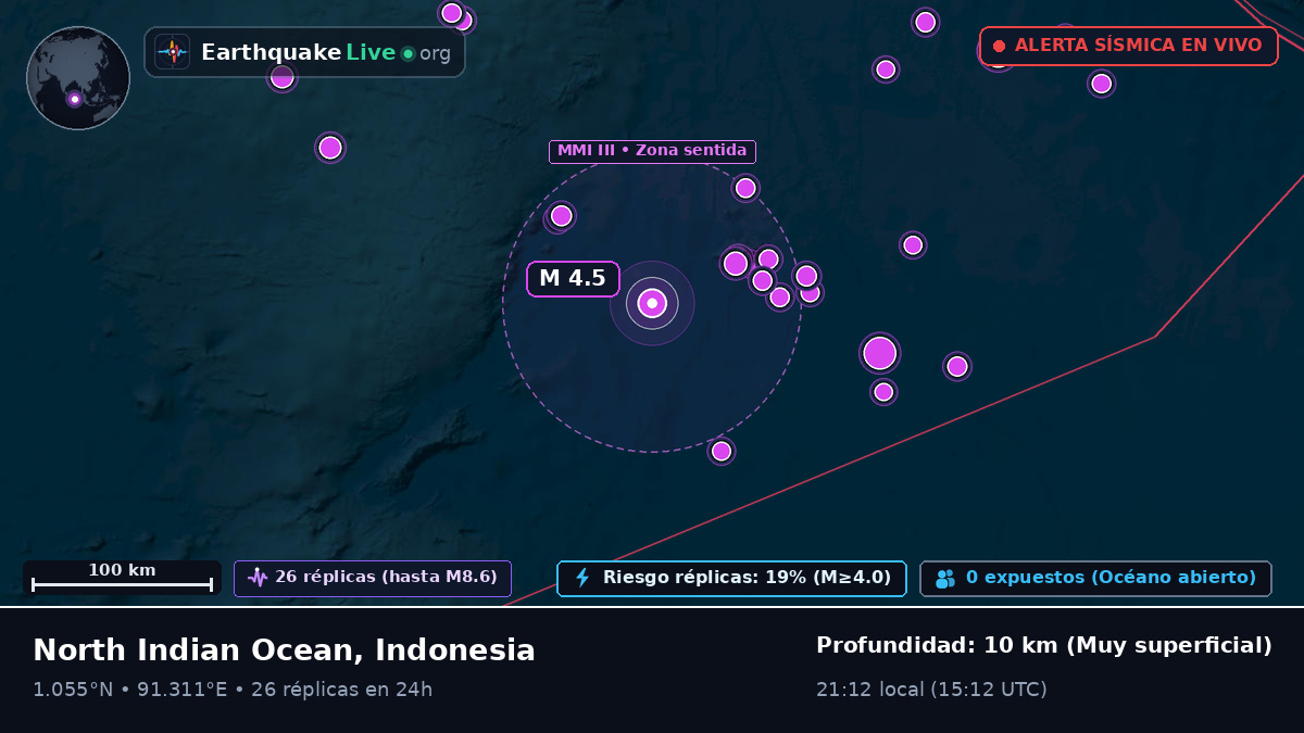 Océano Índico (Indonesia)