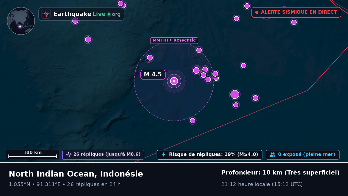 Océan Indien (Indonésie)