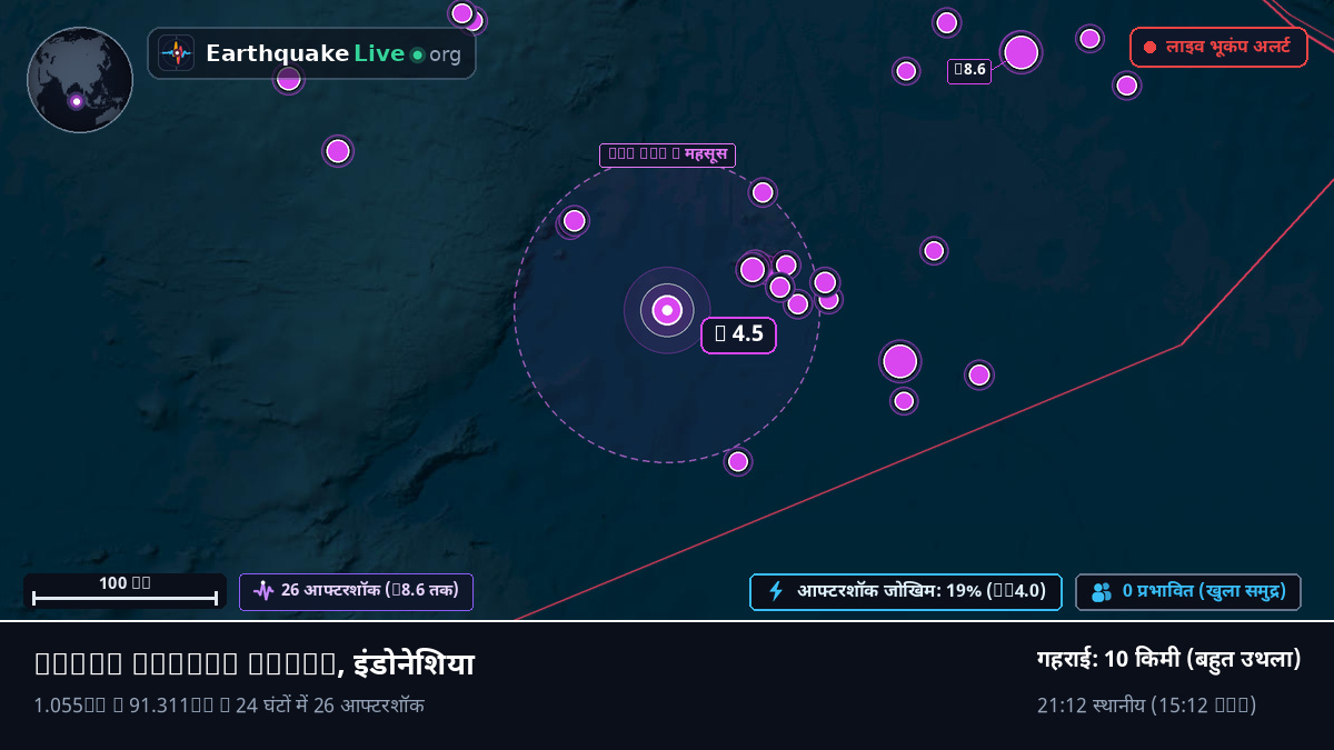 हिंद महासागर (इंडोनेशिया)