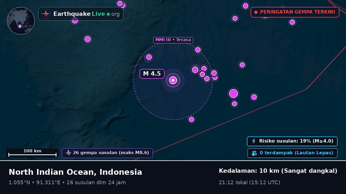 Samudra Hindia (Indonesia)
