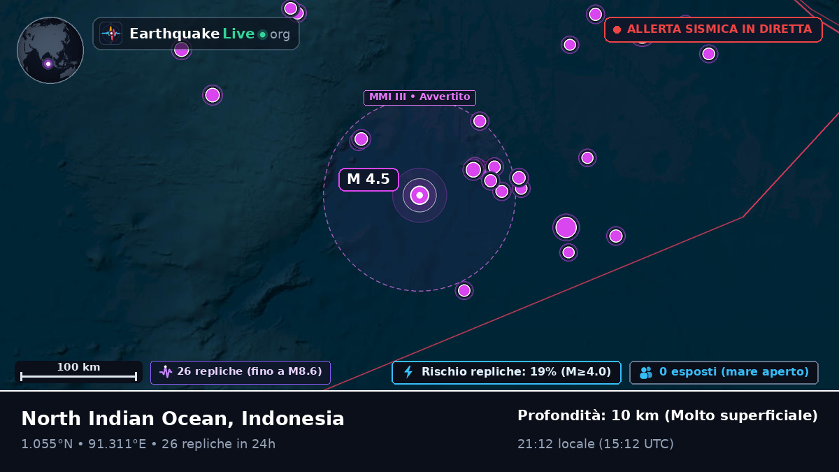 Oceano Indiano (Indonesia)