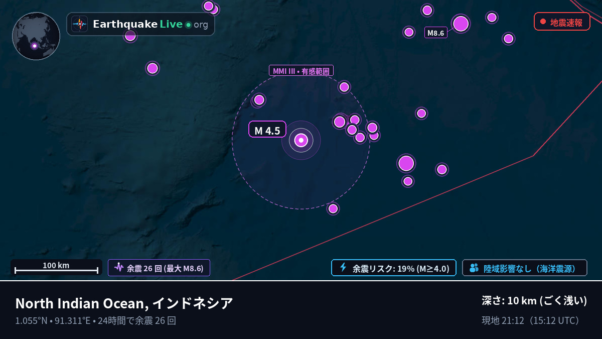 インド洋 (インドネシア)