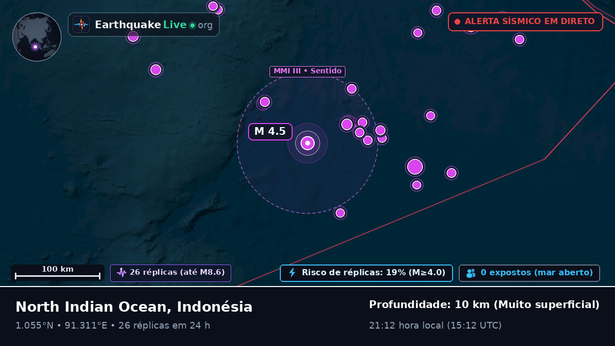 Oceano Índico (Indonésia)