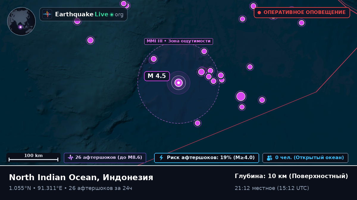 Индийский океан (Индонезия)