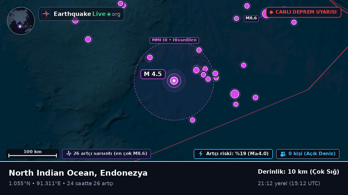 Hint Okyanusu (Endonezya)