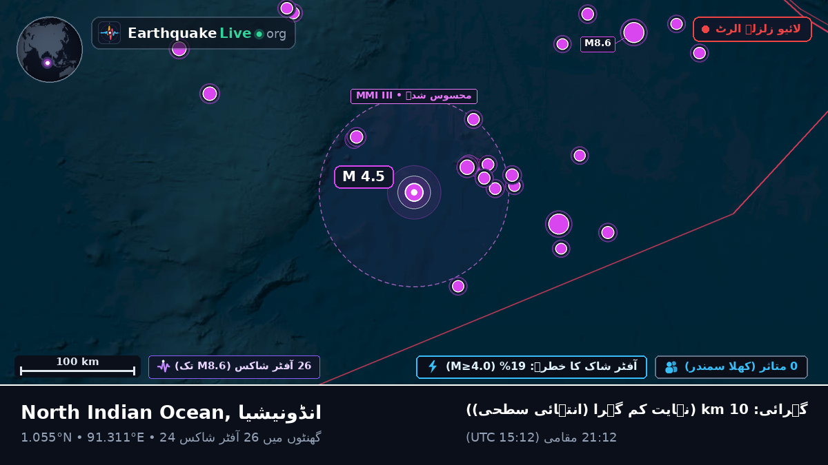 بحر ہند (انڈونیشیا)