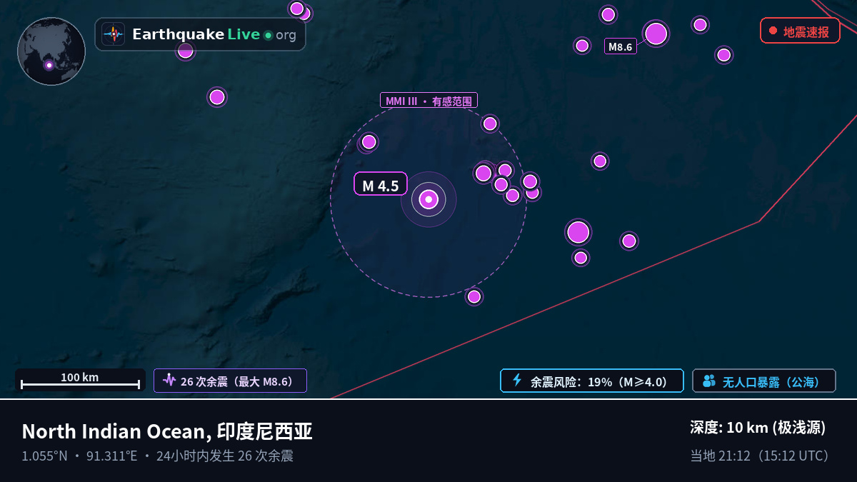 印度洋 (印度尼西亚)