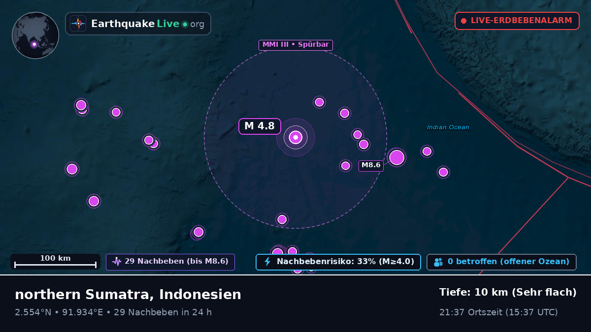 Indischer Ozean (Indonesien)