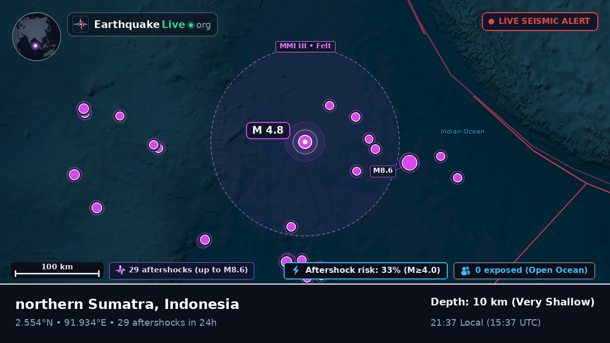 Indian Ocean (Indonesia)