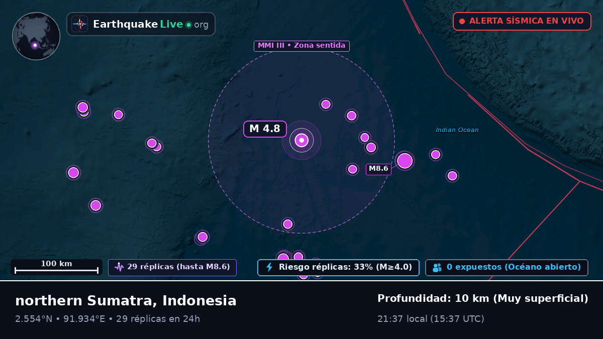 Océano Índico (Indonesia)