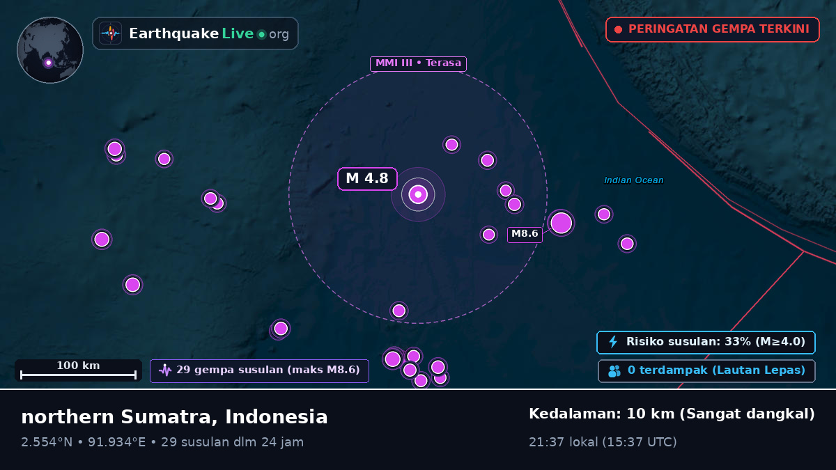 Samudra Hindia (Indonesia)
