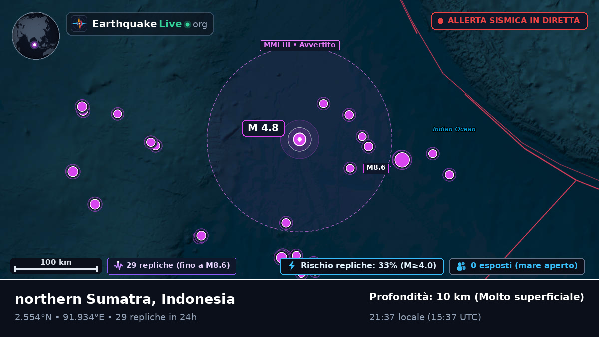 Oceano Indiano (Indonesia)
