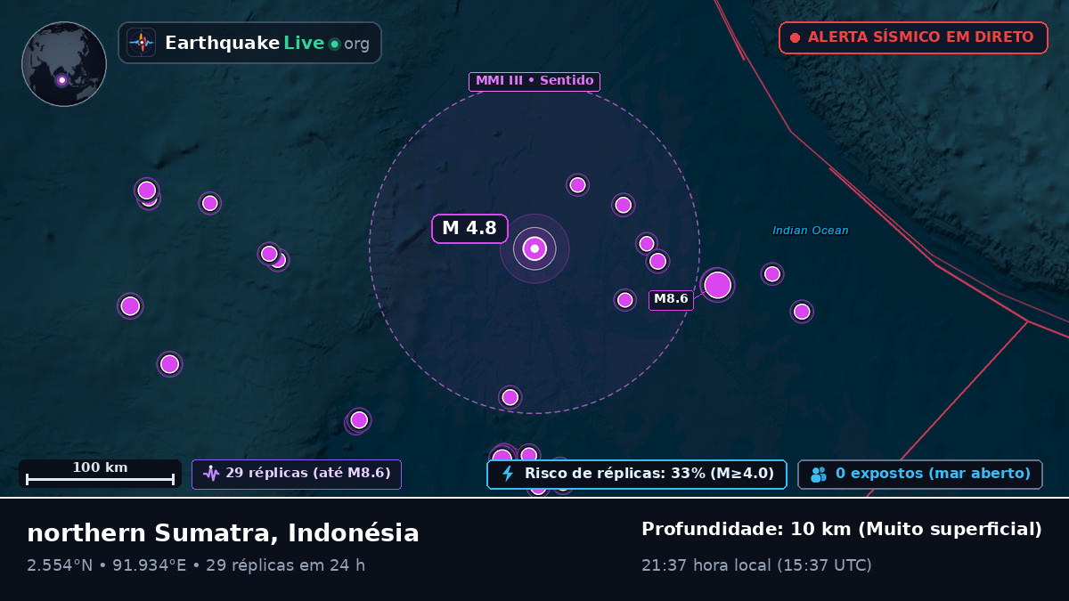 Oceano Índico (Indonésia)